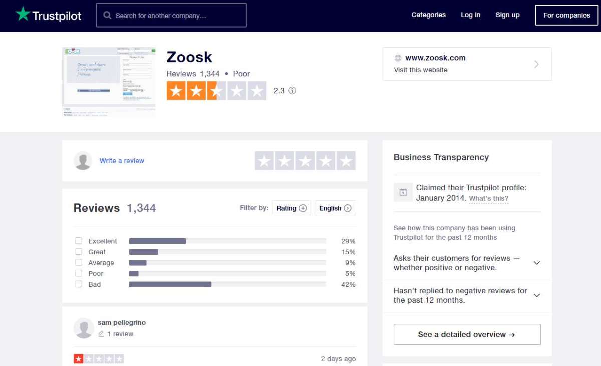 zoosk rating by trustpilot