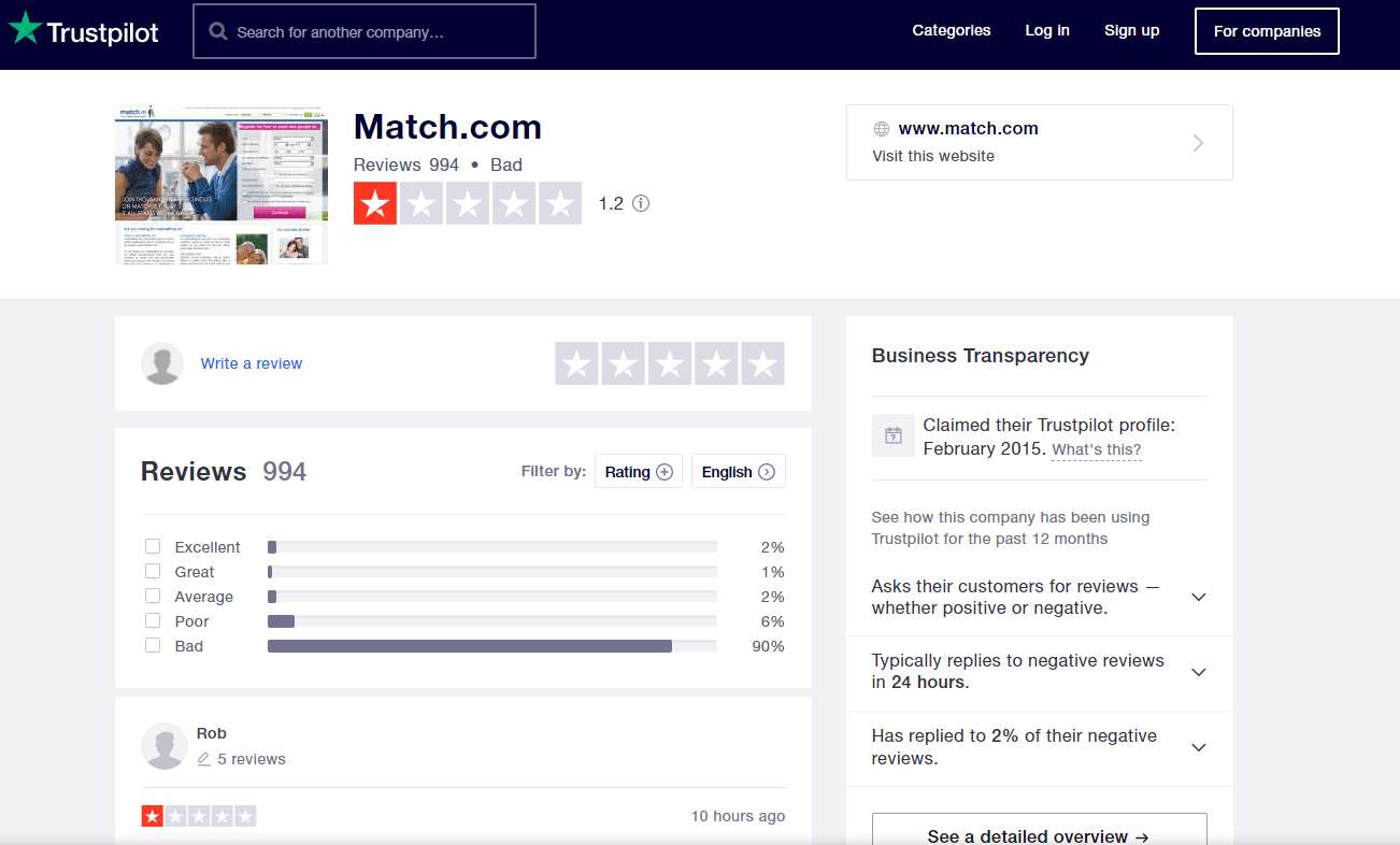 match.com rating by trustpilot
